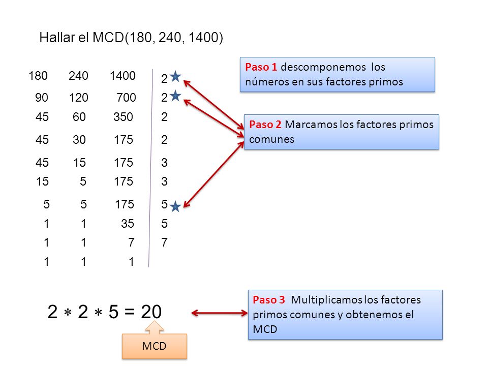 Hallar el MCD(180, 240, 1400) Paso 1 descomponemos los números en sus factores primos