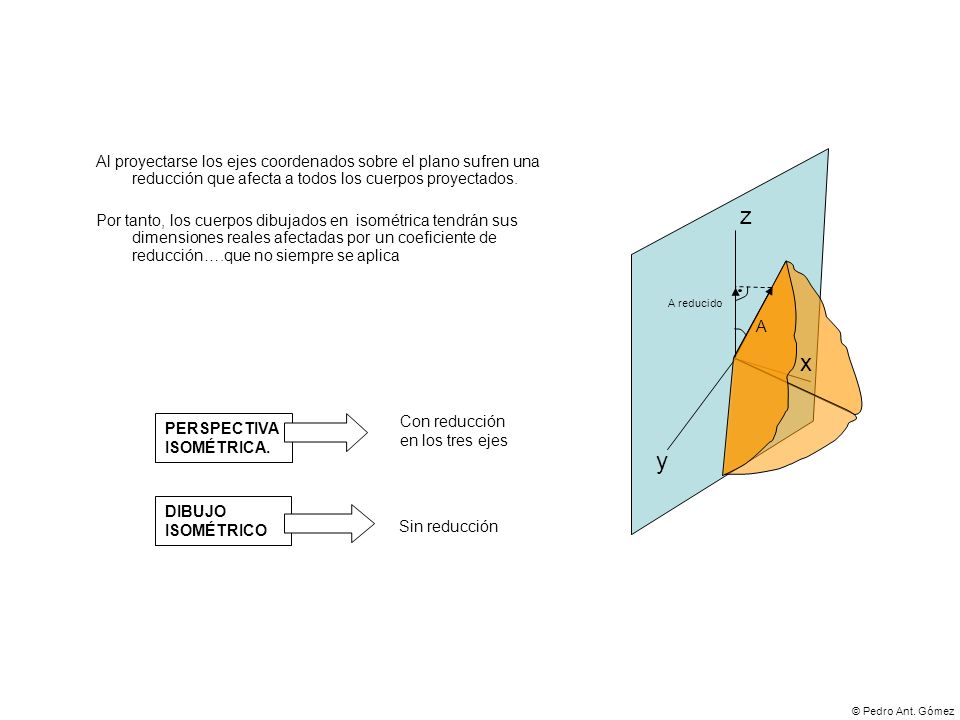 Al proyectarse los ejes coordenados sobre el plano sufren una reducción que afecta a todos los cuerpos proyectados.