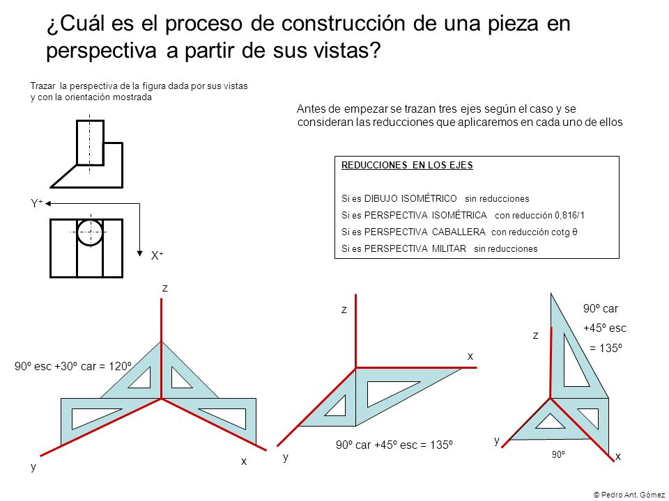¿Cuál es el proceso de construcción de una pieza en perspectiva a partir de sus vistas