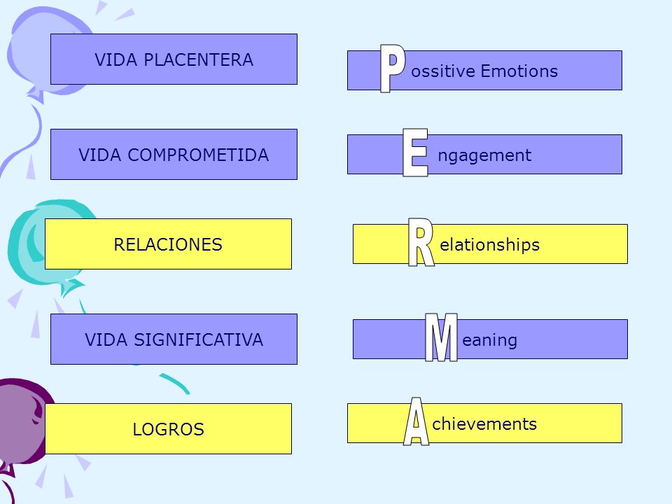 P E R M A VIDA PLACENTERA ossitive Emotions VIDA COMPROMETIDA