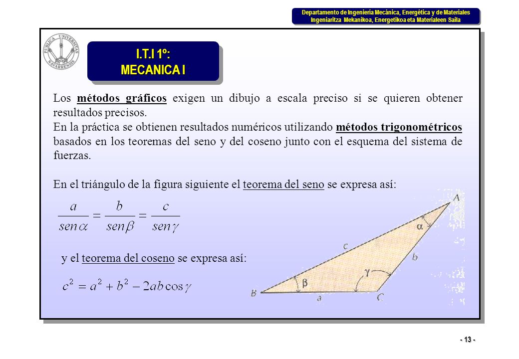 Los métodos gráficos exigen un dibujo a escala preciso si se quieren obtener resultados precisos.
