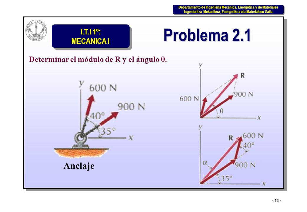 Problema 2.1 Determinar el módulo de R y el ángulo θ. Anclaje