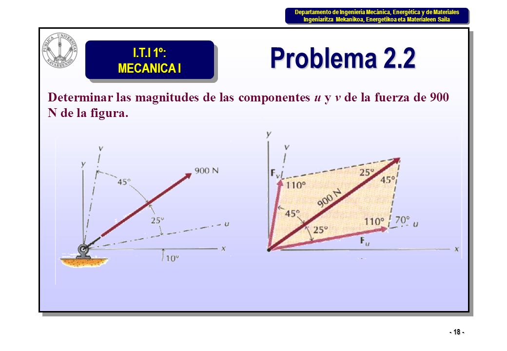 Problema 2.2 Determinar las magnitudes de las componentes u y v de la fuerza de 900 N de la figura.