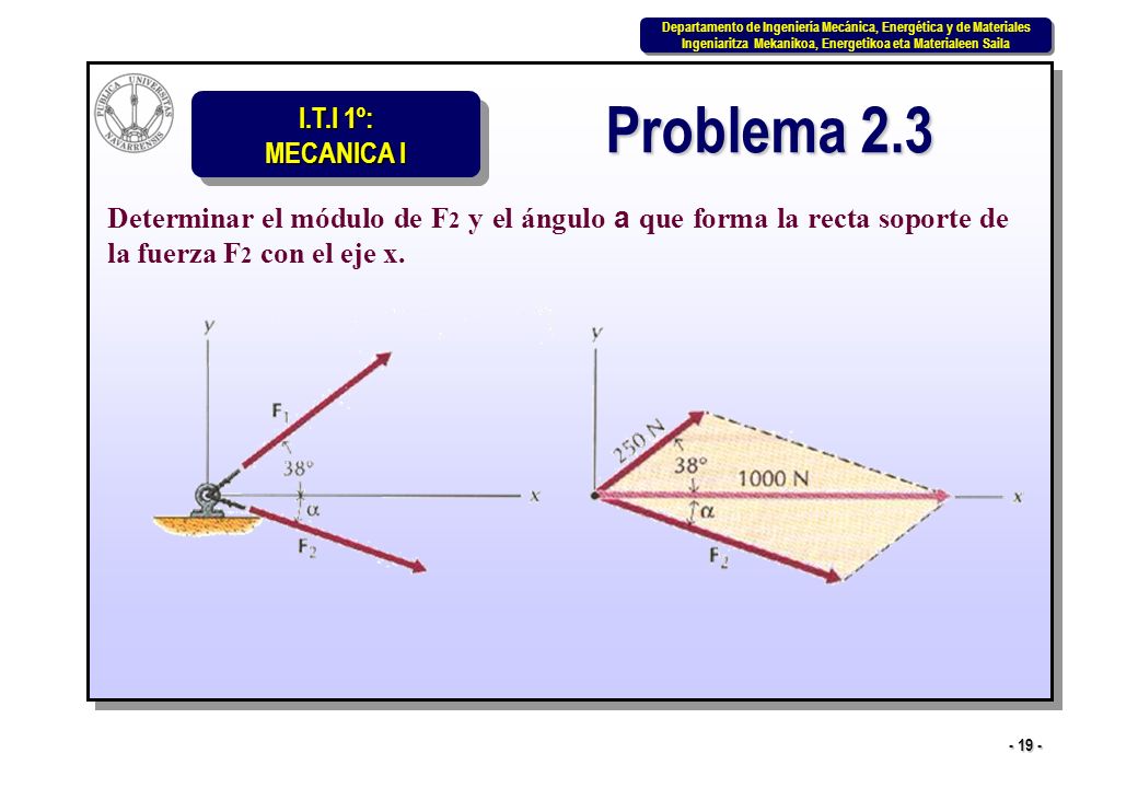 Problema 2.3 Determinar el módulo de F2 y el ángulo a que forma la recta soporte de la fuerza F2 con el eje x.