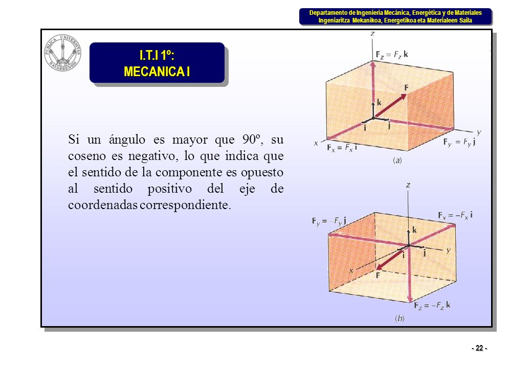 Si un ángulo es mayor que 90º, su coseno es negativo, lo que indica que el sentido de la componente es opuesto al sentido positivo del eje de coordenadas correspondiente.