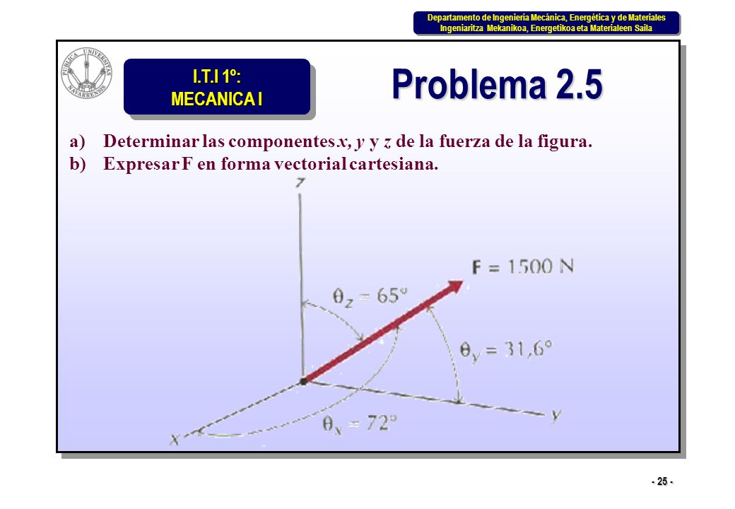 Problema 2.5 Determinar las componentes x, y y z de la fuerza de la figura.