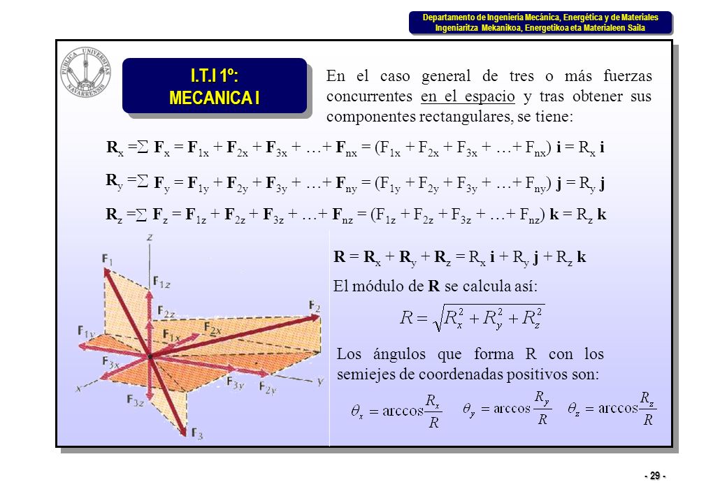 En el caso general de tres o más fuerzas concurrentes en el espacio y tras obtener sus componentes rectangulares, se tiene: