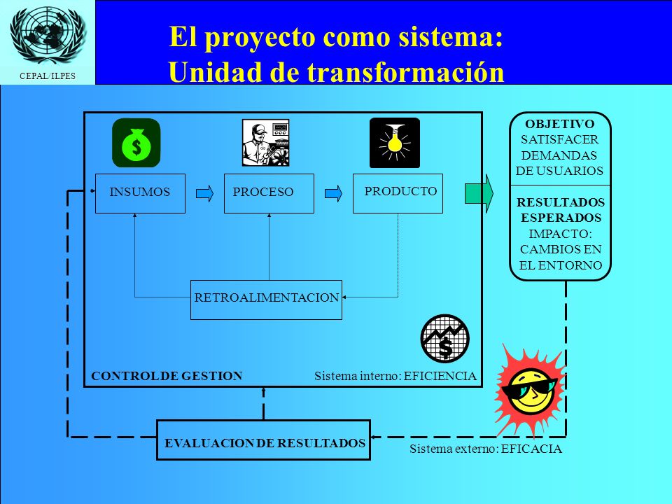 El proyecto como sistema: Unidad de transformación