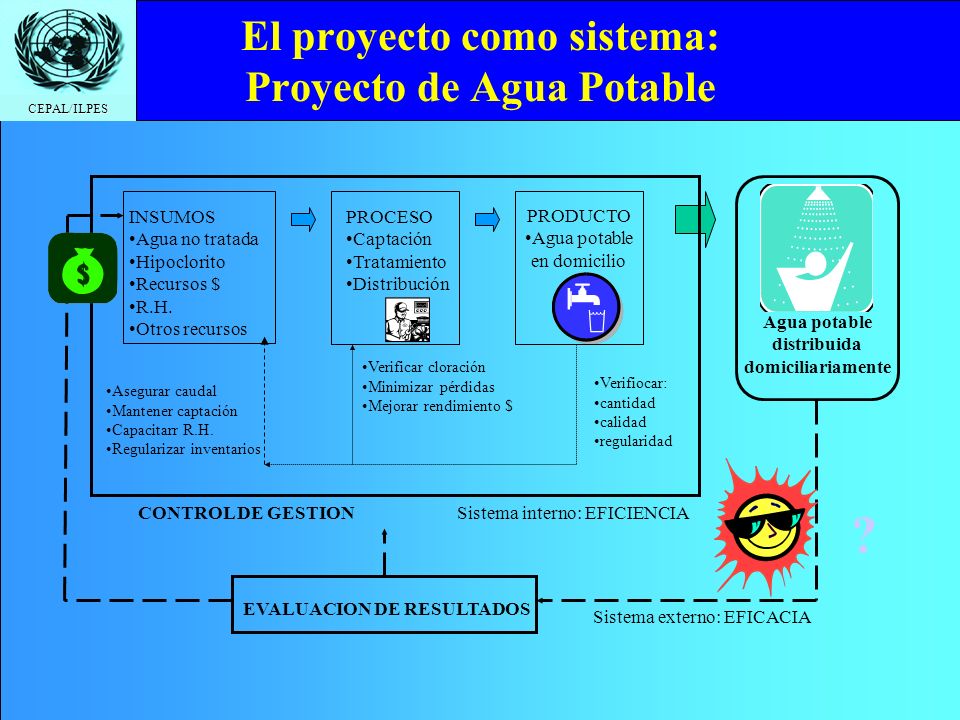 El proyecto como sistema: Proyecto de Agua Potable
