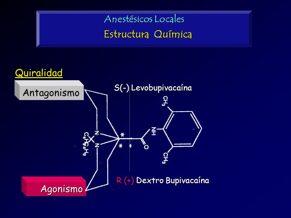 Estructura Química Anestésicos Locales Quiralidad Antagonismo Agonismo