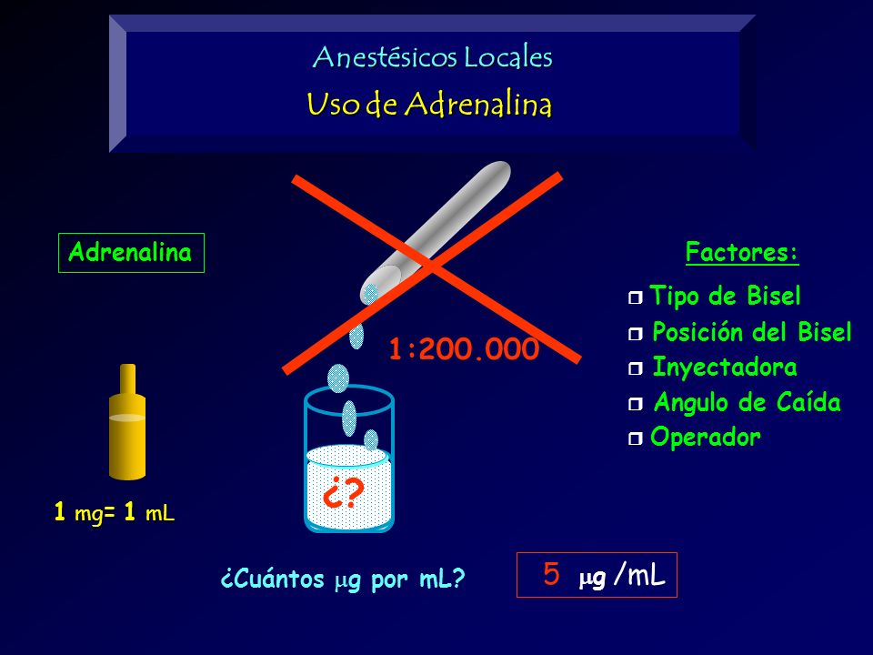 ¿ Uso de Adrenalina Anestésicos Locales 1: g /mL Adrenalina
