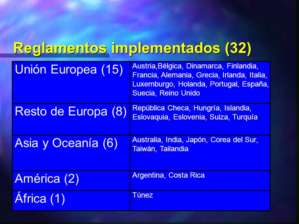 Reglamentos implementados (32)