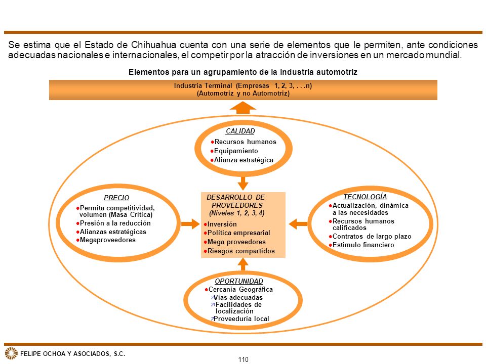 Se estima que el Estado de Chihuahua cuenta con una serie de elementos que le permiten, ante condiciones adecuadas nacionales e internacionales, el competir por la atracción de inversiones en un mercado mundial.