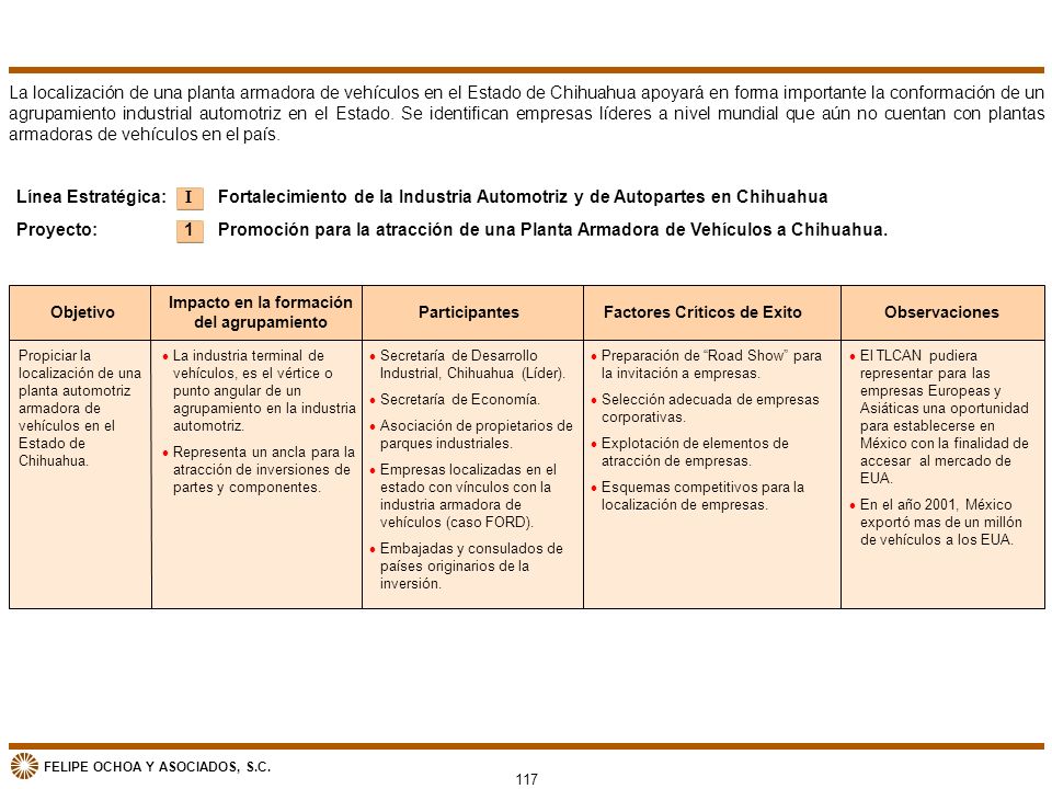 Impacto en la formación del agrupamiento Factores Críticos de Exito
