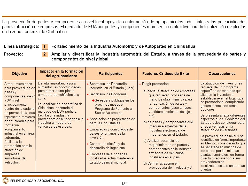 Impacto en la formación del agrupamiento Factores Críticos de Exito
