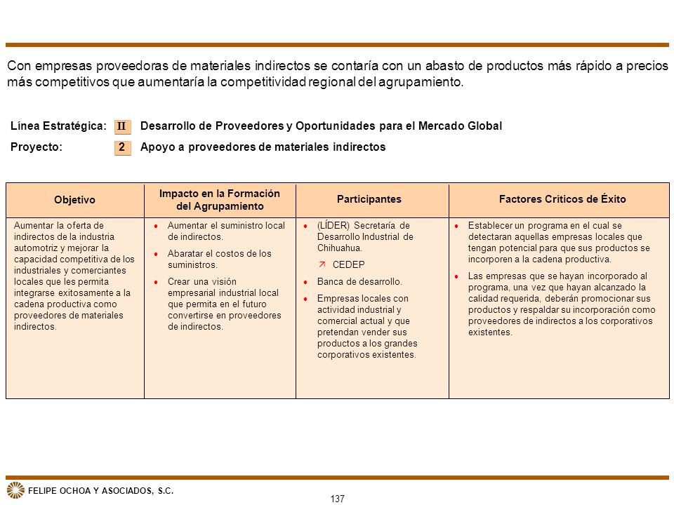 Impacto en la Formación del Agrupamiento Factores Críticos de Éxito