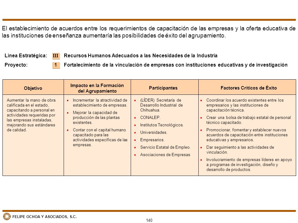 Impacto en la Formación del Agrupamiento Factores Críticos de Éxito