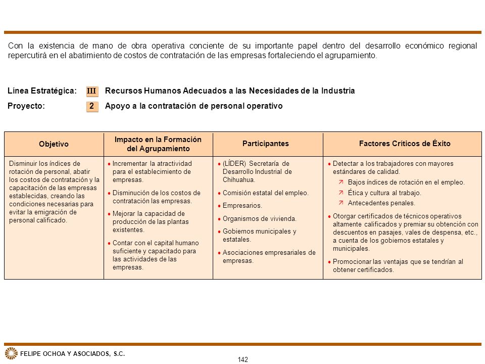 Impacto en la Formación del Agrupamiento Factores Críticos de Éxito