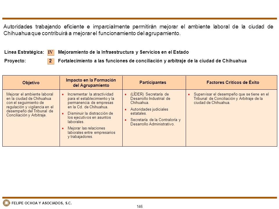 Impacto en la Formación del Agrupamiento Factores Críticos de Éxito