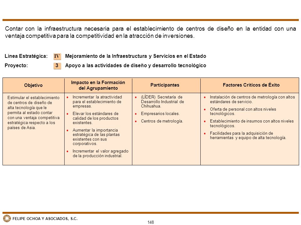 Impacto en la Formación del Agrupamiento Factores Críticos de Éxito