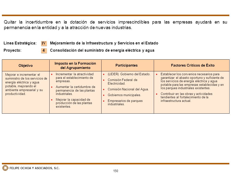 Impacto en la Formación del Agrupamiento Factores Críticos de Éxito