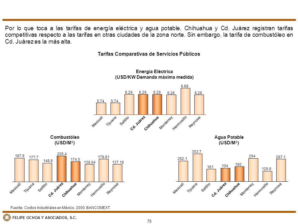 Por lo que toca a las tarifas de energía eléctrica y agua potable, Chihuahua y Cd. Juárez registran tarifas competitivas respecto a las tarifas en otras ciudades de la zona norte. Sin embargo, la tarifa de combustóleo en Cd. Juárez es la más alta.