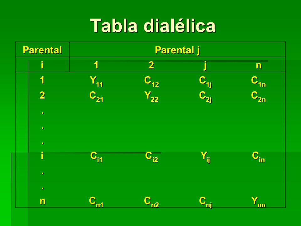 Tabla dialélica Parental Parental j i 1 2 j n Y11 C12 C1j C1n C21 Y22