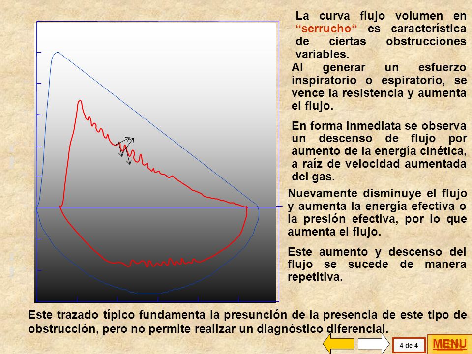 Este aumento y descenso del flujo se sucede de manera repetitiva.