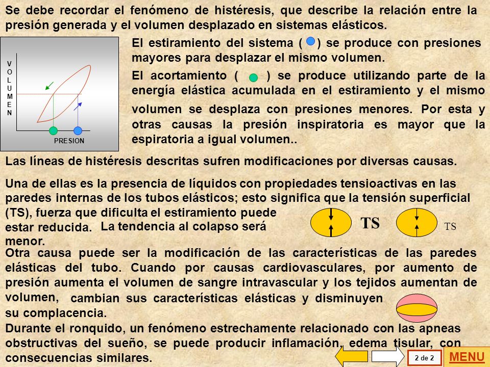 Se debe recordar el fenómeno de histéresis, que describe la relación entre la presión generada y el volumen desplazado en sistemas elásticos.
