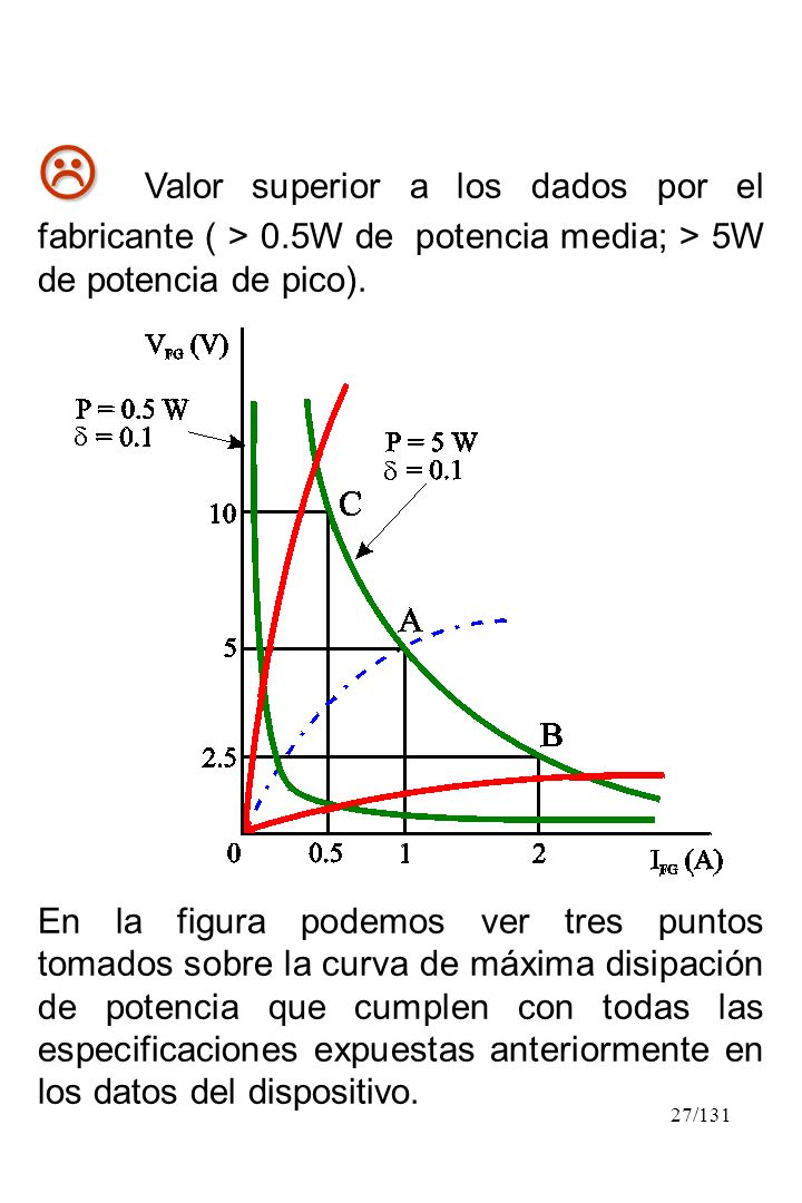  Valor superior a los dados por el fabricante ( > 0