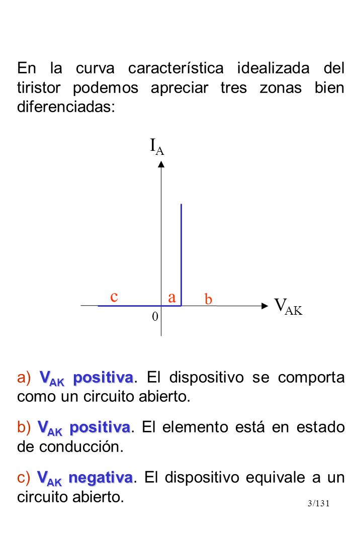 En la curva característica idealizada del tiristor podemos apreciar tres zonas bien diferenciadas: