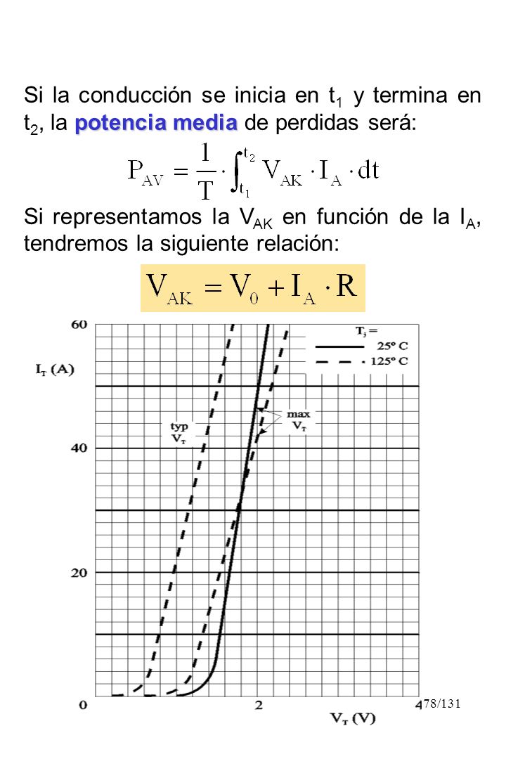 Si la conducción se inicia en t1 y termina en t2, la potencia media de perdidas será: