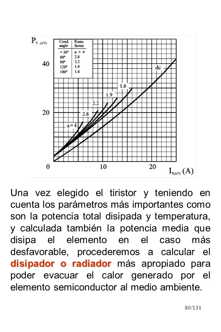 Una vez elegido el tiristor y teniendo en cuenta los parámetros más importantes como son la potencia total disipada y temperatura, y calculada también la potencia media que disipa el elemento en el caso más desfavorable, procederemos a calcular el disipador o radiador más apropiado para poder evacuar el calor generado por el elemento semiconductor al medio ambiente.