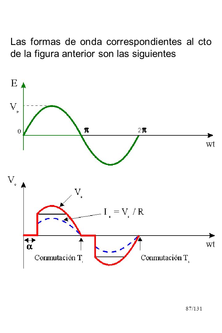 Las formas de onda correspondientes al cto de la figura anterior son las siguientes