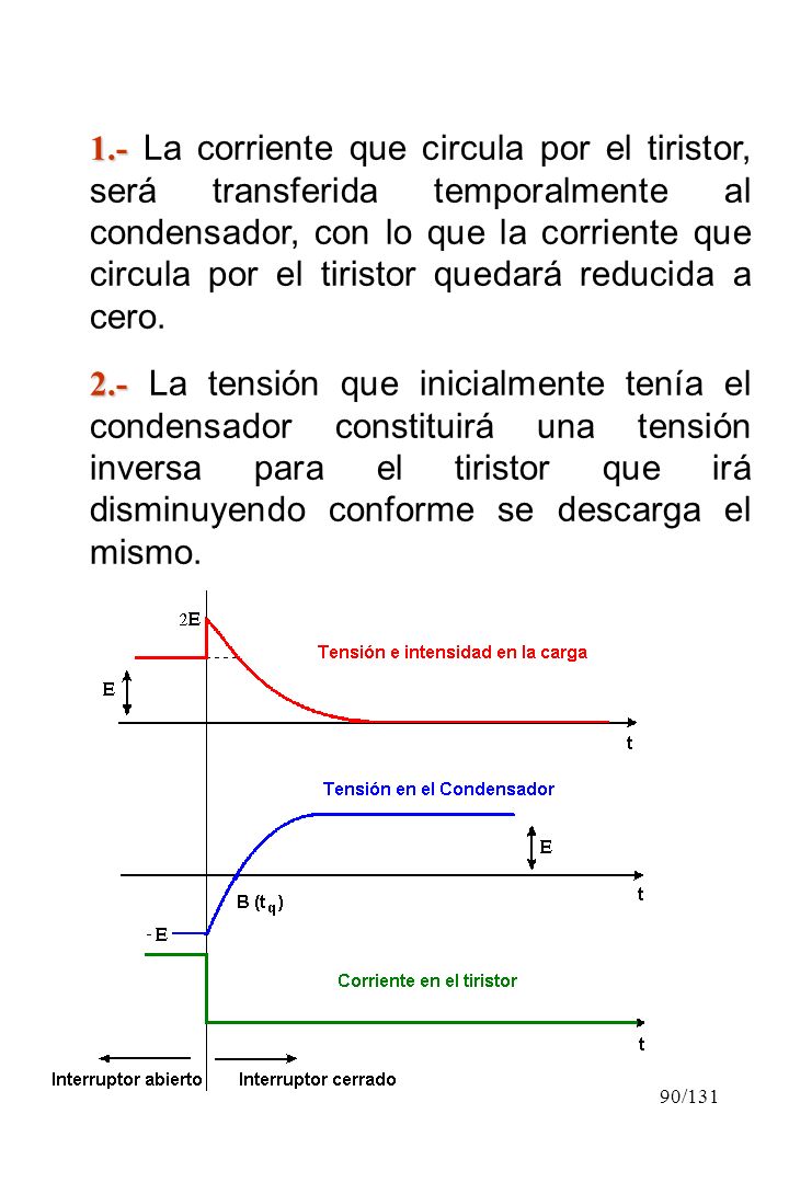 1.- La corriente que circula por el tiristor, será transferida temporalmente al condensador, con lo que la corriente que circula por el tiristor quedará reducida a cero.