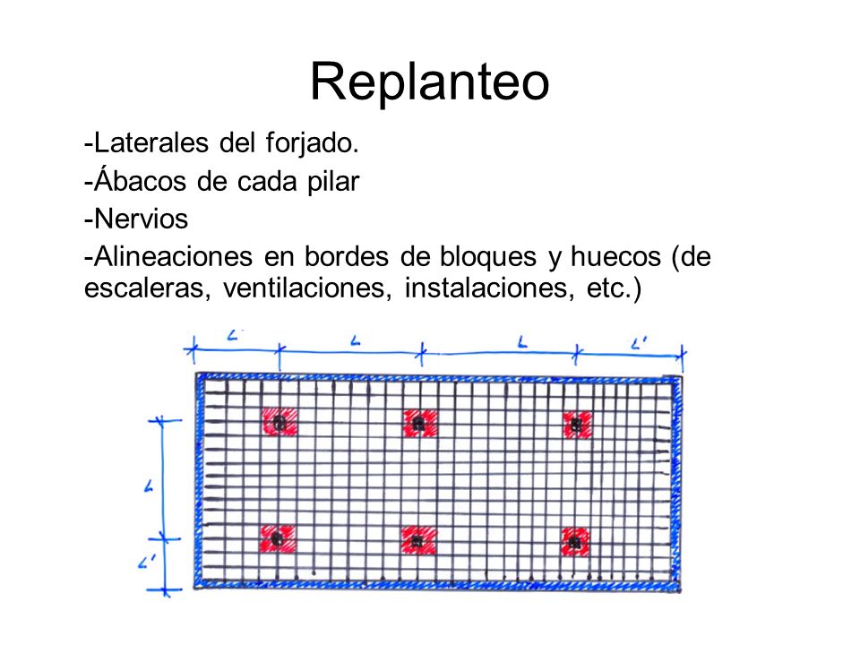 Replanteo -Laterales del forjado. -Ábacos de cada pilar -Nervios