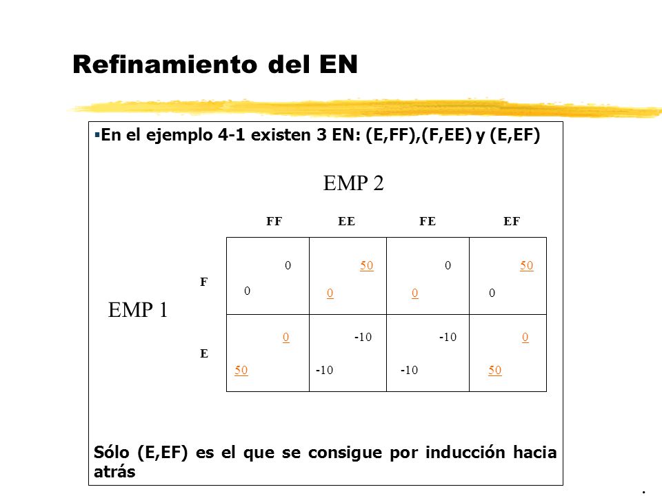 Refinamiento del EN EMP 2 EMP 1 .