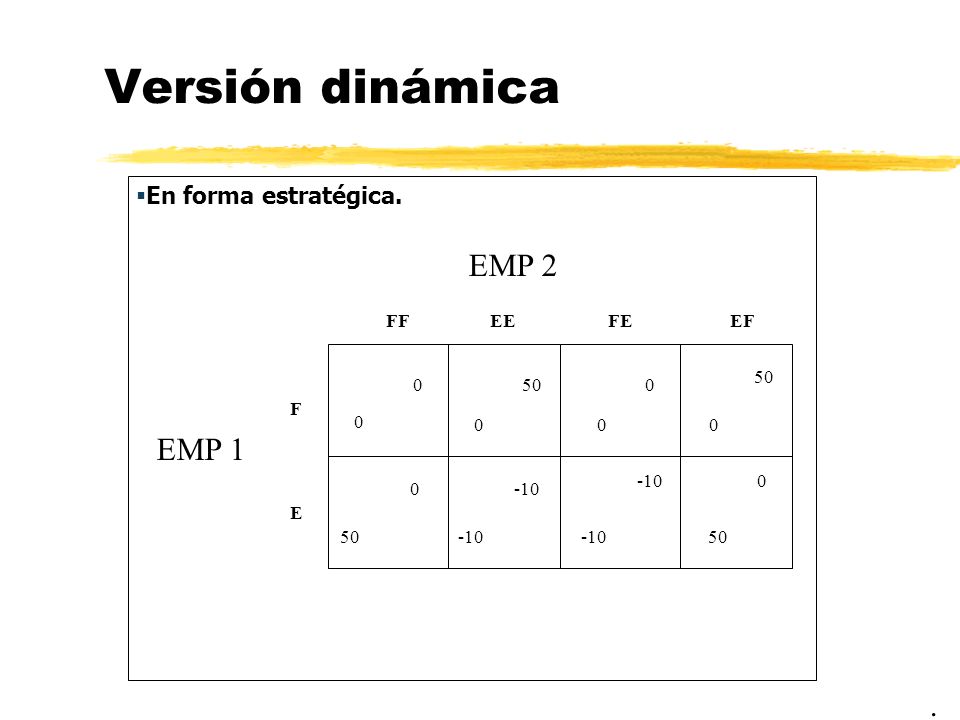 Versión dinámica EMP 2 EMP 1 . En forma estratégica. FF EE FE EF 50 50
