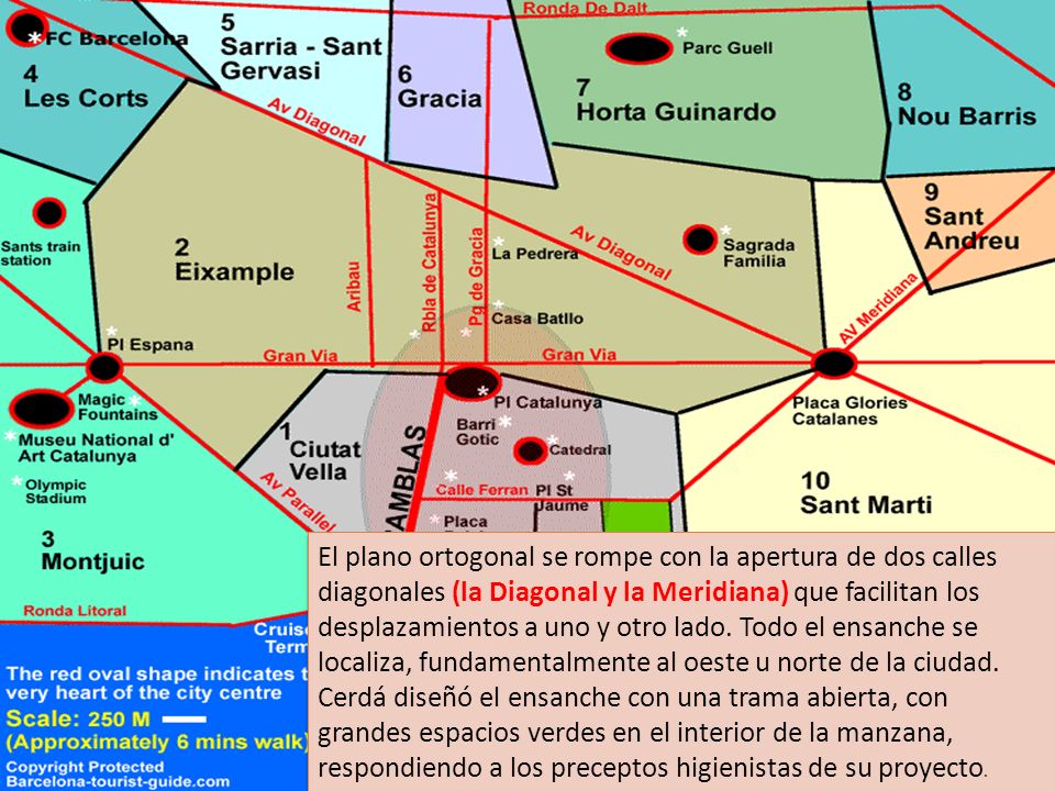 El plano ortogonal se rompe con la apertura de dos calles diagonales (la Diagonal y la Meridiana) que facilitan los desplazamientos a uno y otro lado.