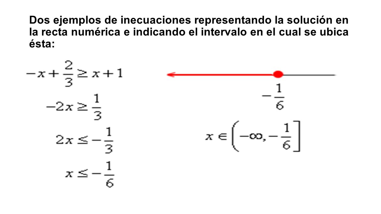 Dos ejemplos de inecuaciones representando la solución en la recta numérica e indicando el intervalo en el cual se ubica ésta: