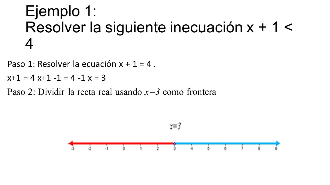 Ejemplo 1: Resolver la siguiente inecuación x + 1 < 4