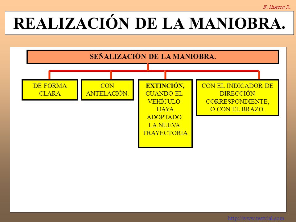 REALIZACIÓN DE LA MANIOBRA.