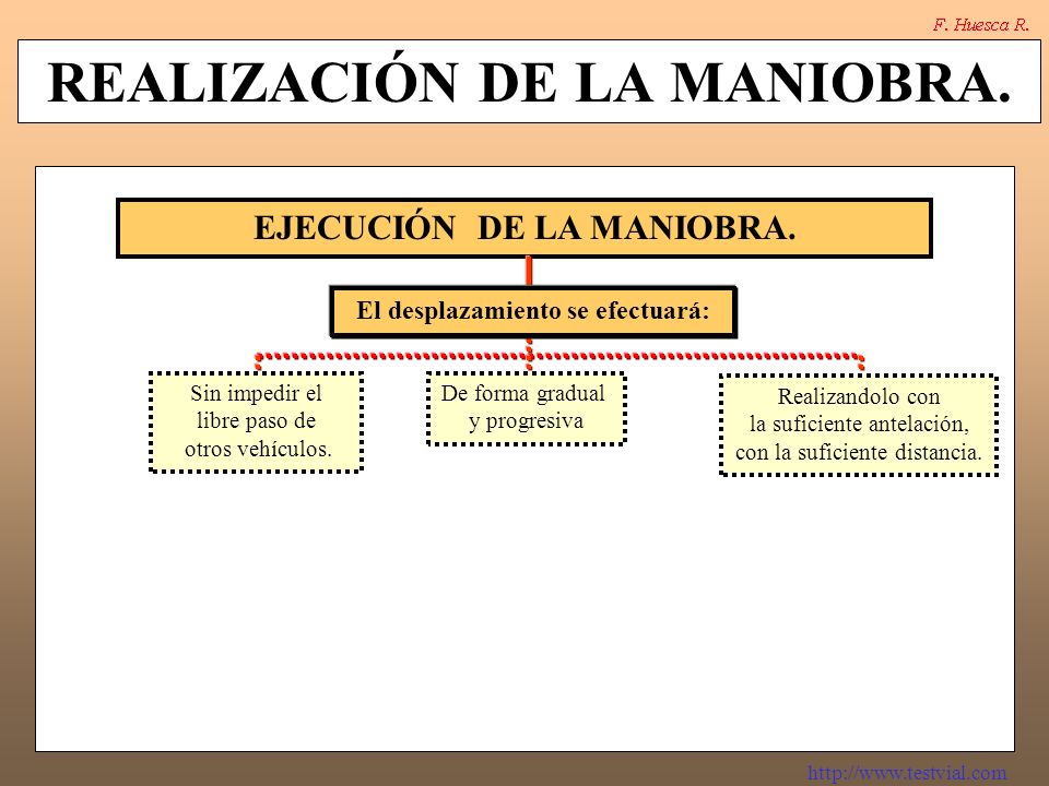 REALIZACIÓN DE LA MANIOBRA.