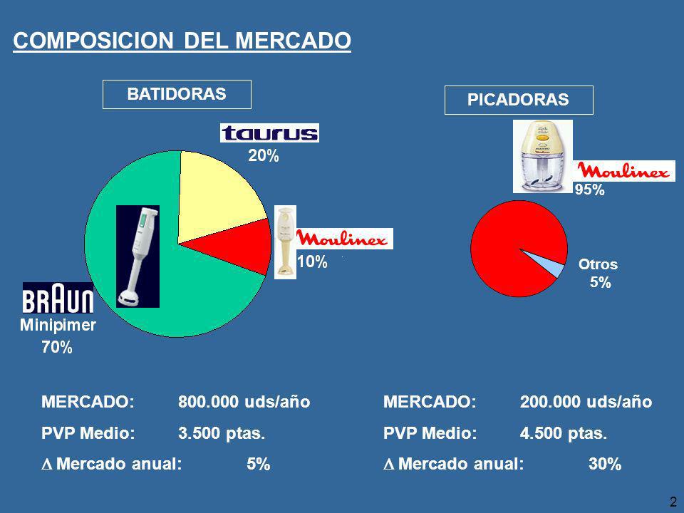 COMPOSICION DEL MERCADO