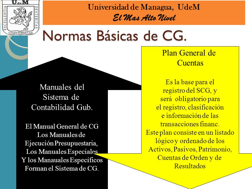 Normas Básicas de CG. El Mas Alto Nivel Universidad de Managua, UdeM