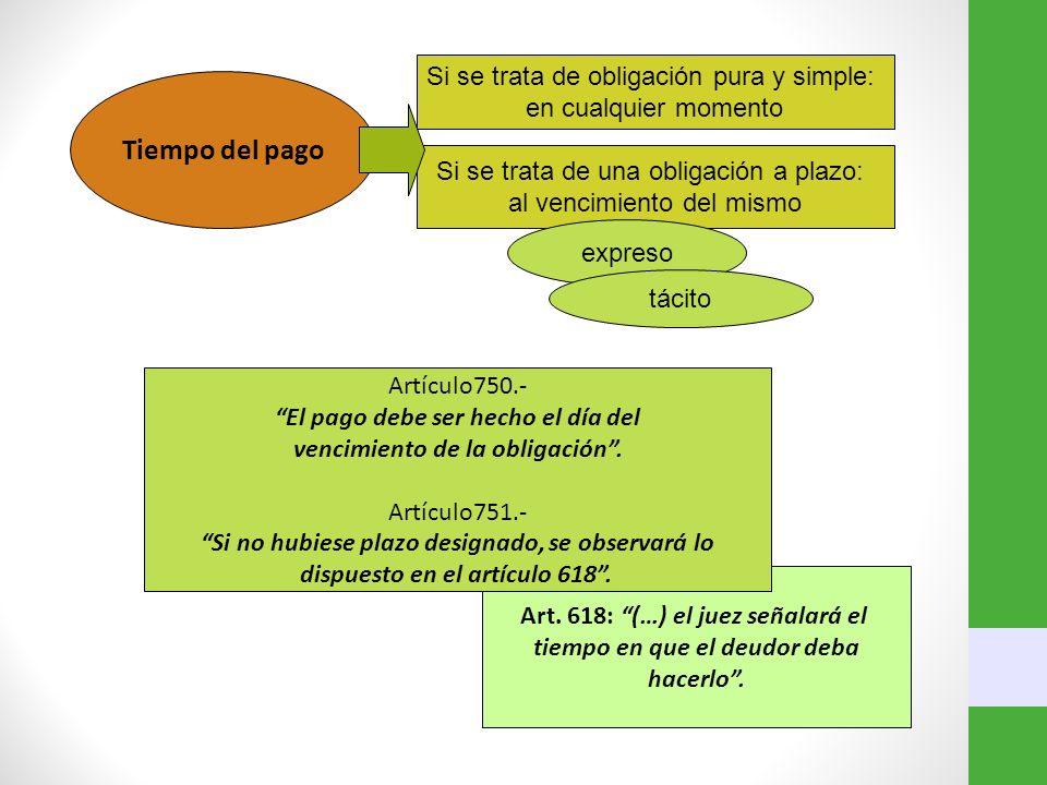 Tiempo del pago Si se trata de obligación pura y simple: