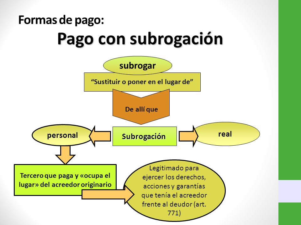 Pago con subrogación Formas de pago: subrogar real personal