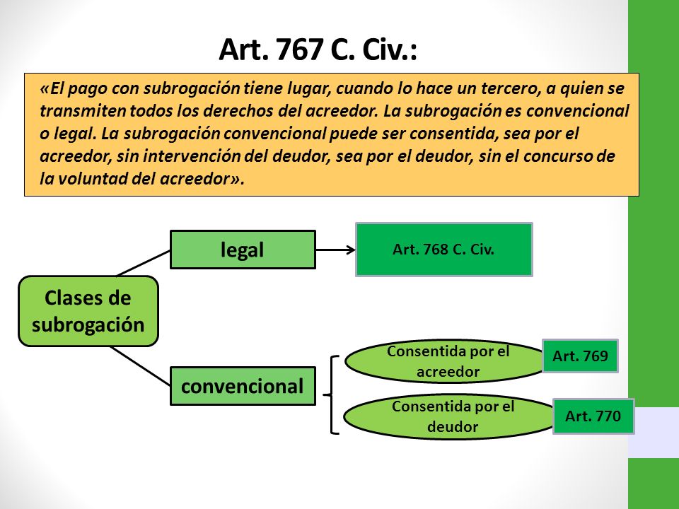 Consentida por el acreedor Consentida por el deudor