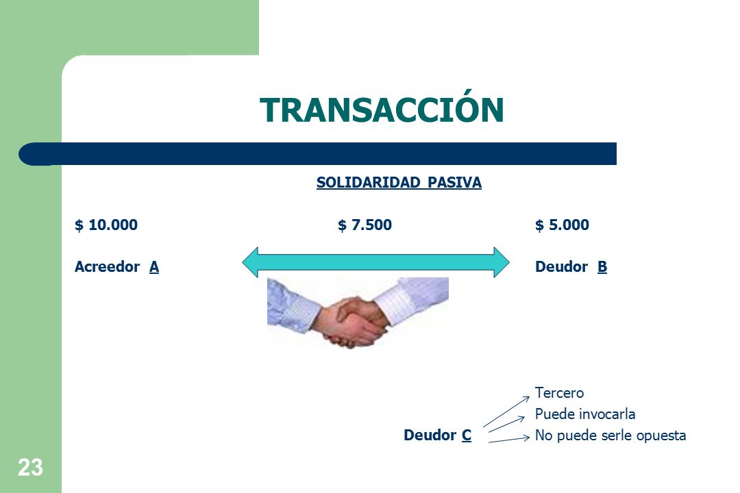 TRANSACCIÓN SOLIDARIDAD PASIVA $ $ $ Acreedor A Deudor B Tercero Puede invocarla Deudor C No puede serle opuesta