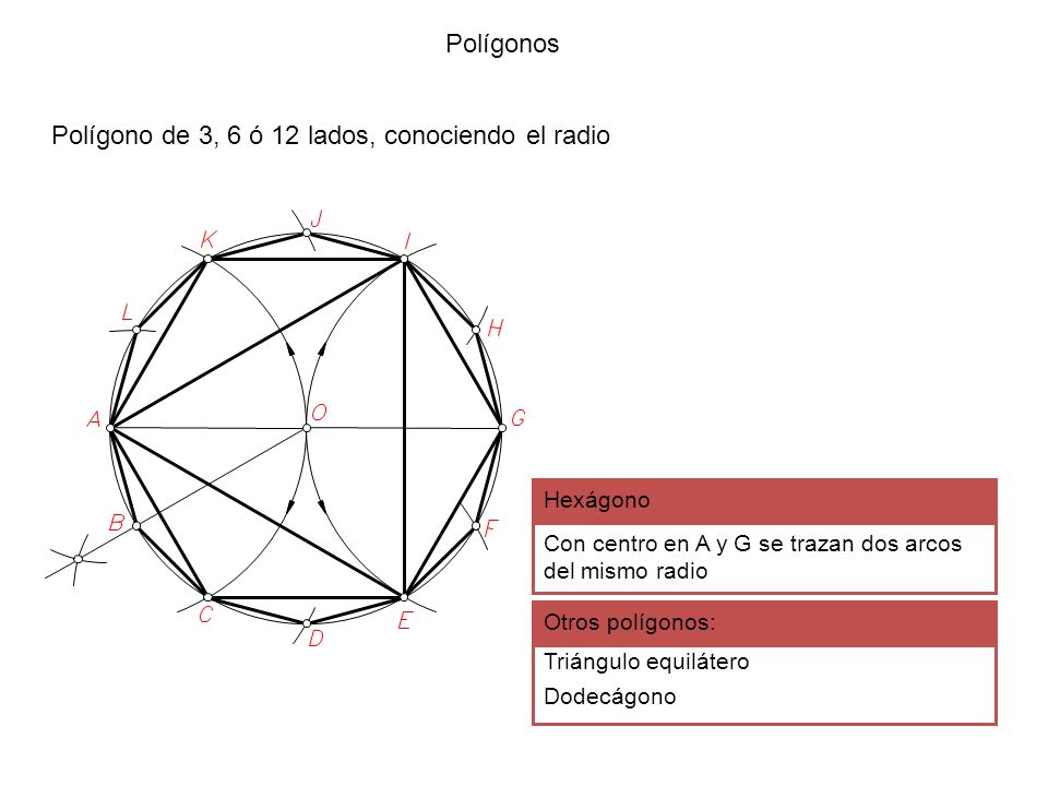 Polígono de 3, 6 ó 12 lados, conociendo el radio